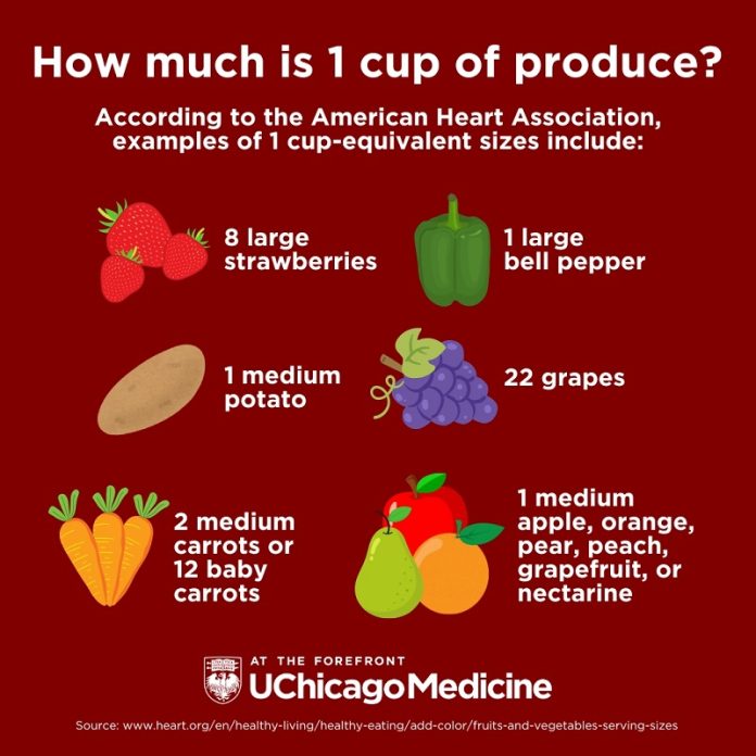 Want better sleep tonight Eat more fruits and veggies today